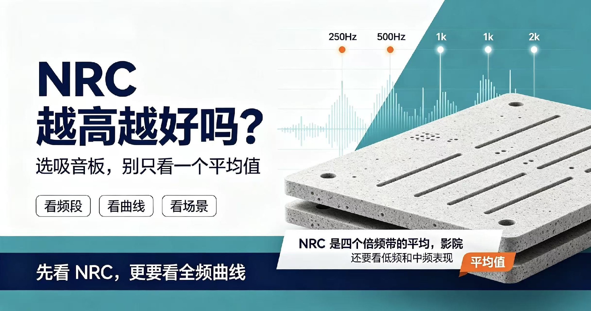 吸音板 NRC 吸声系数怎么看？越高越好吗