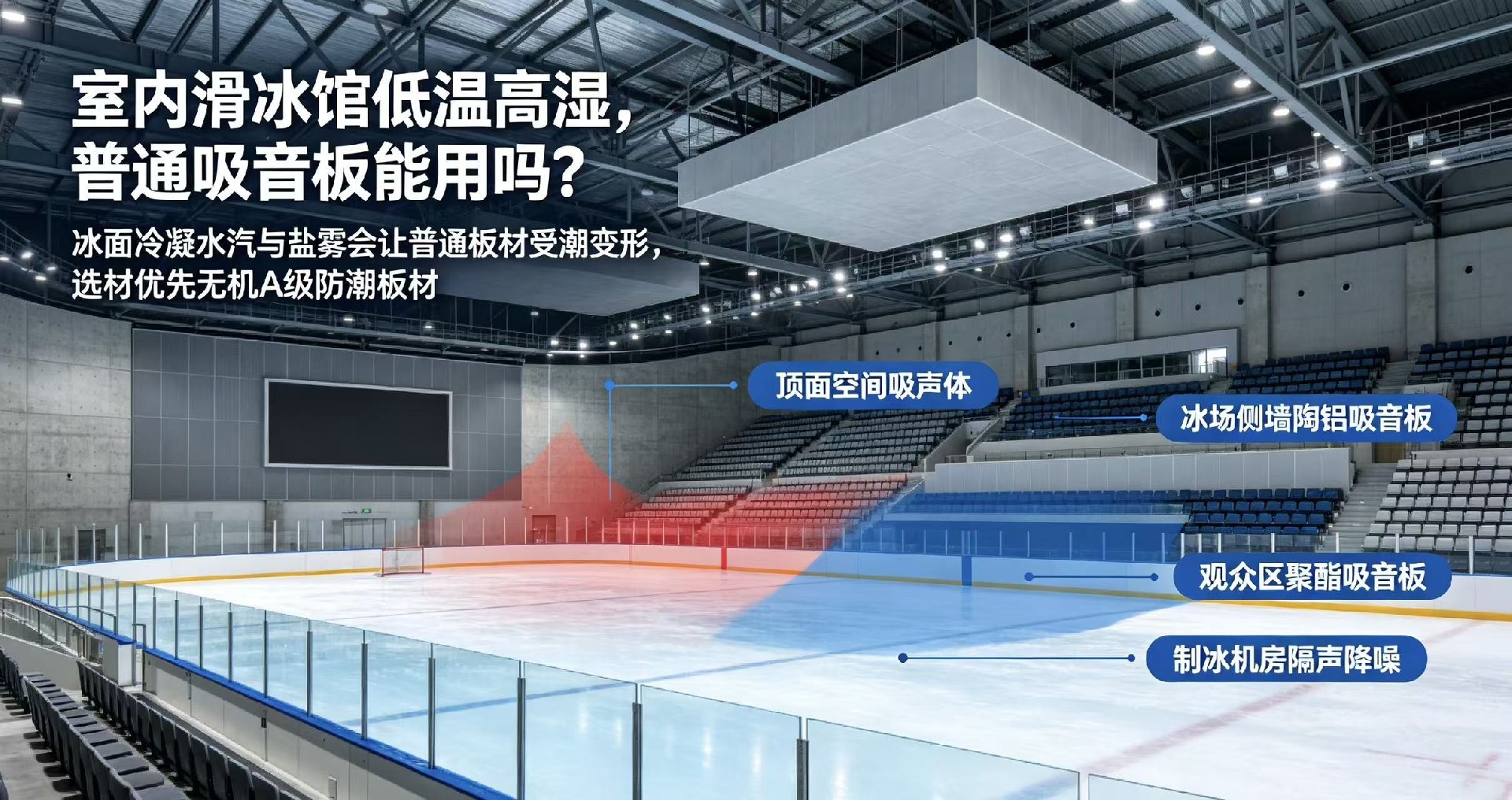 室内滑冰馆低温高湿，普通吸音板能用吗？