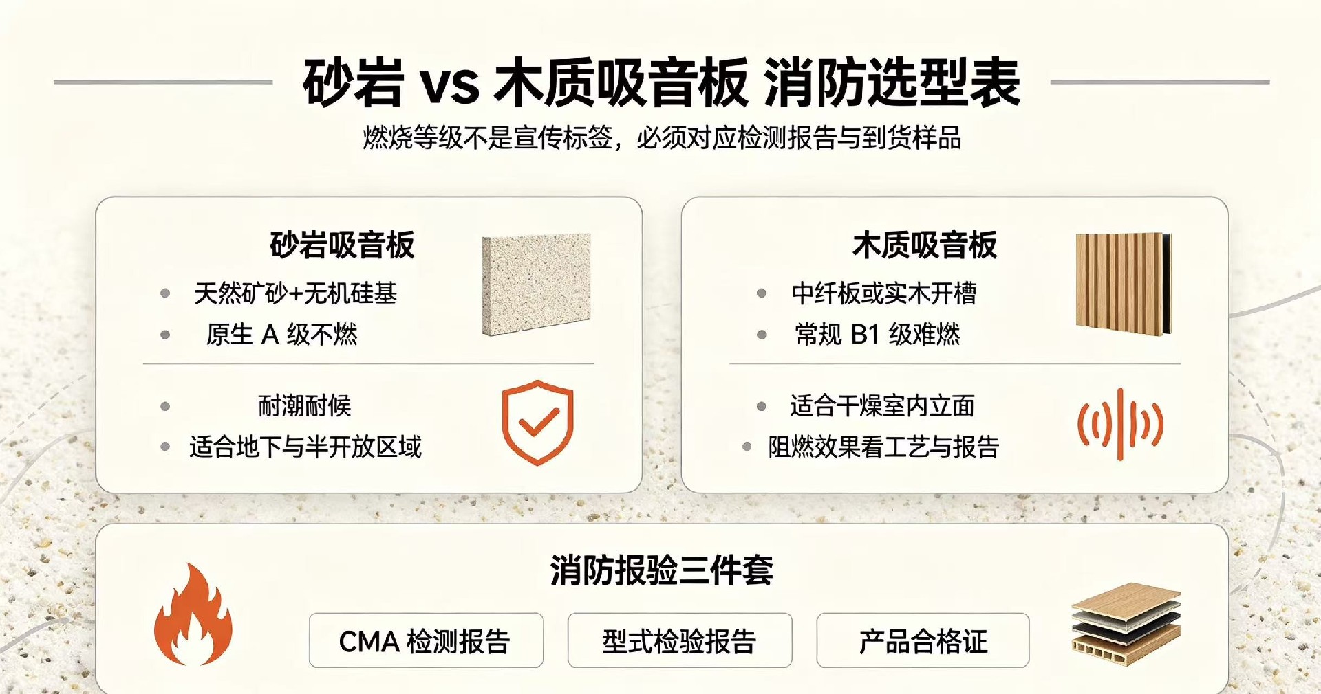 公建消防验收,砂岩吸音板与木质吸音板怎么选?