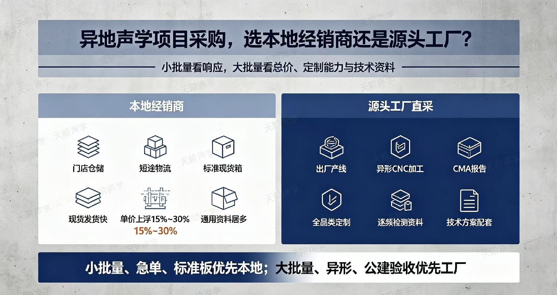 异地声学项目采购,选本地经销商还是源头工厂?